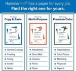 Hammermill Printer Paper, 20 Lb Copy Paper- Made in the USA - Image 2